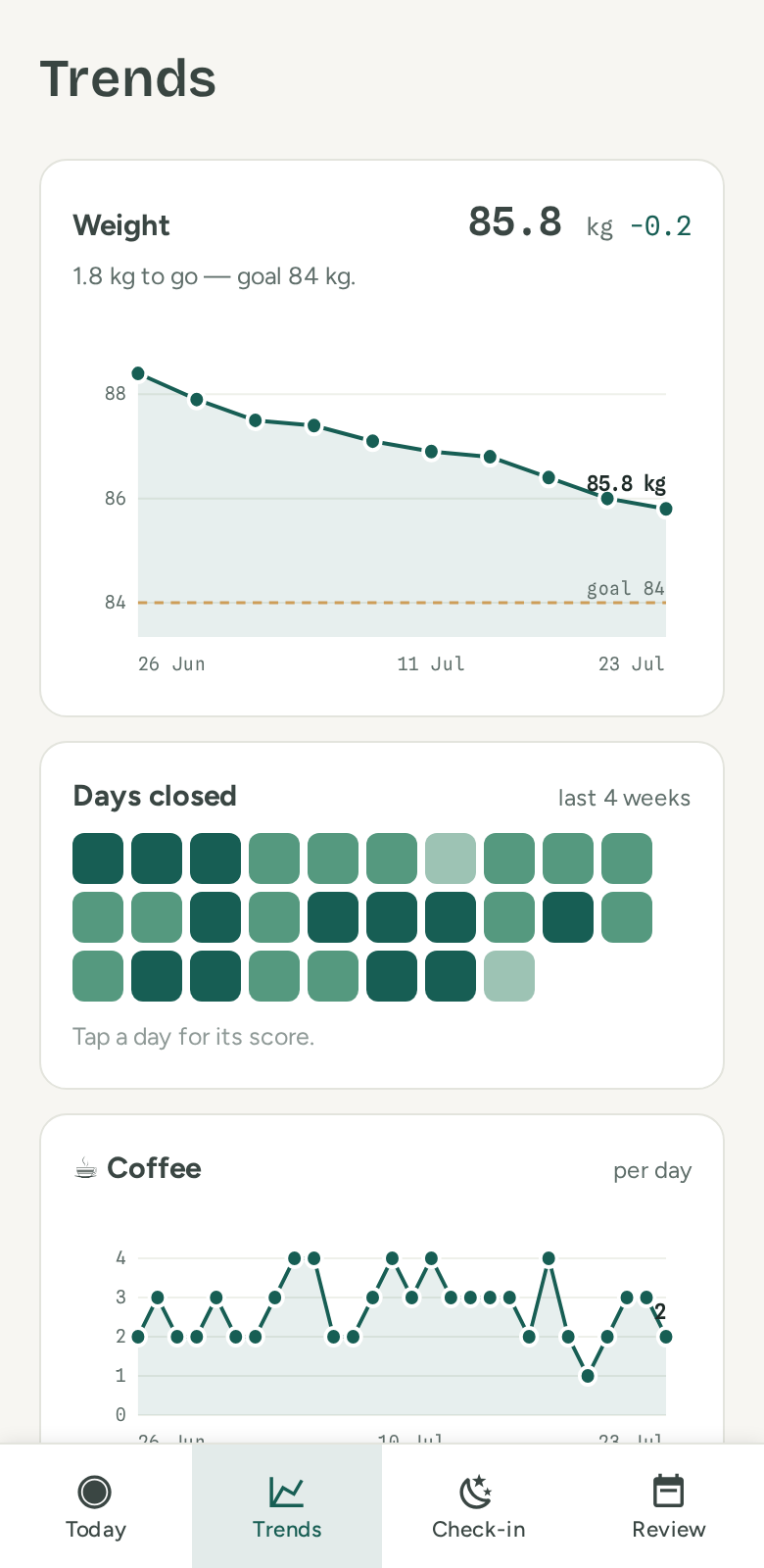 The Trends screen: weight chart descending toward its goal line